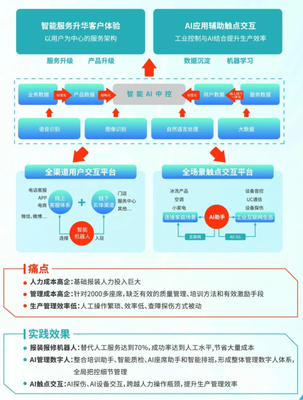 AI時(shí)代呼叫中心的重新定義 云趣科技CTI行業(yè)論壇亮劍，招生輔助服務(wù)引領(lǐng)行業(yè)新變革