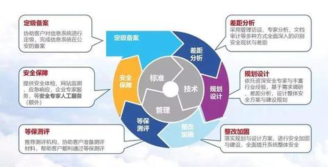 在線教育安全合規(guī)正當(dāng)時(shí) 招生輔助服務(wù)如何做好等保備案？