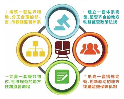 地方鐵路工程質(zhì)量安全監(jiān)督新標(biāo)桿 浙江打造首個(gè)示范樣板與招生輔助服務(wù)的創(chuàng)新融合