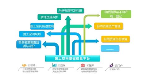 產(chǎn)品篇 | 蒼穹國(guó)土空間規(guī)劃信息化產(chǎn)品解決方案